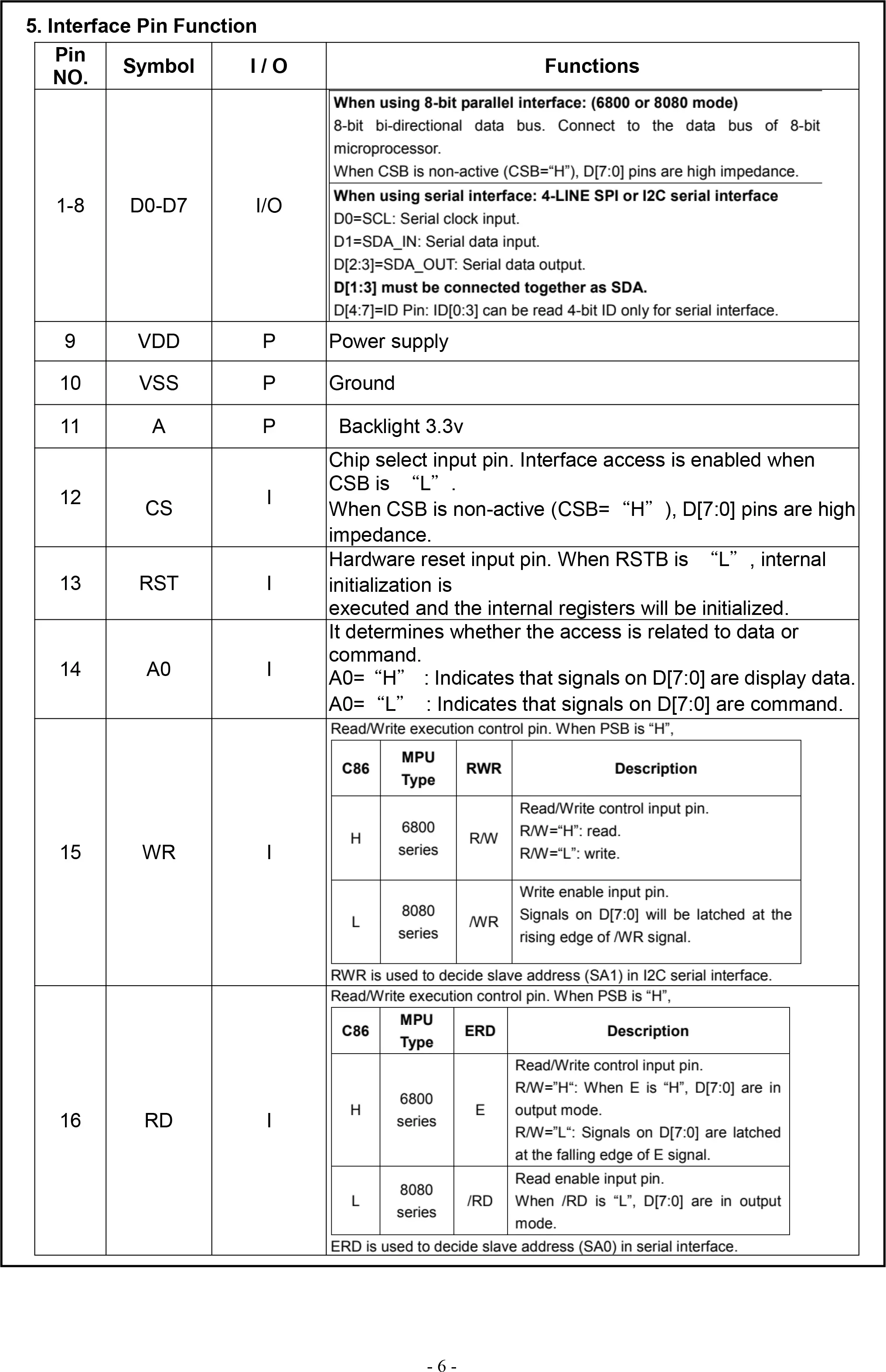 COG12864I-CFDTFSW (1)